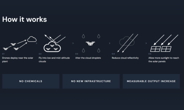 <div>Startup to use drones to keep clouds away from solar farms, ‘Our ultimate goal is to reduce the intensity of severe storms and hurricanes’ — chemical-free tech promises up to 30% power boost for $30 to $60 an hour</div>