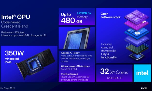 Hot Chips 2026: Intel dives deep on Crescent Island AI accelerator — larger caches and deeper XMX engines target maximum AI FLOPS per watt