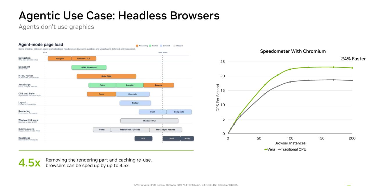 Hot Chips 2026: Nvidia breaks down 88-core Vera CPU — spatial multithreading benchmarked, 1.2 TB/s SOCAMM2 memory, agentic workloads detailed, and more