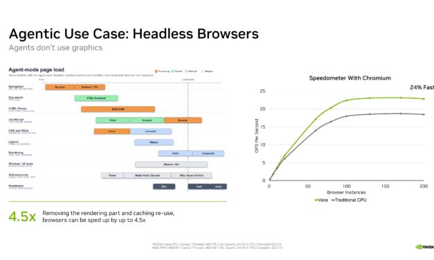 Hot Chips 2026: Nvidia breaks down 88-core Vera CPU — spatial multithreading benchmarked, 1.2 TB/s SOCAMM2 memory, agentic workloads detailed, and more