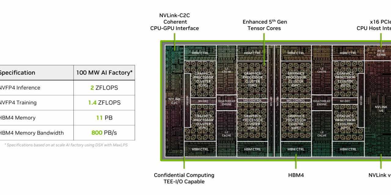 Hot Chips 2026: Nvidia touts benefits of its DSX MaxLPS site power management approach — tech allows for more compute from fixed data center power budgets