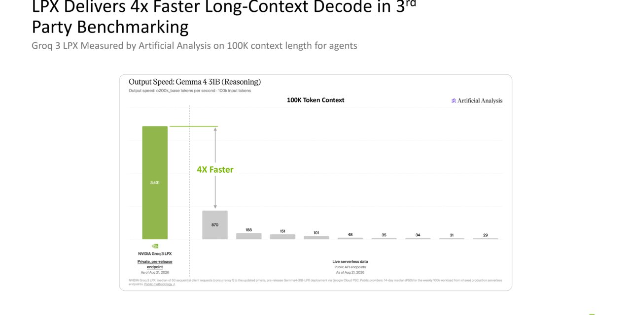 Hot Chips 2026: Nvidia presents Groq 3 LPX architecture and unveils its first third-party inference benchmark — LP30-based rack already in production, company says