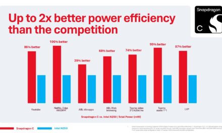 Qualcomm retracts select Snapdragon C power efficiency benchmarks nearly a week after publication — updated slide removes idle apps and web browsing results