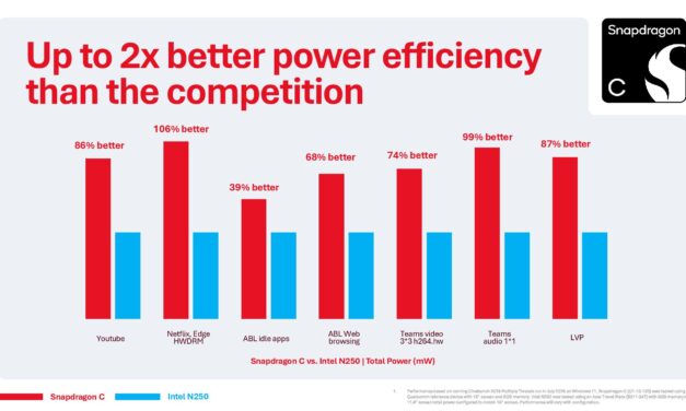 Qualcomm retracts select Snapdragon C power efficiency benchmarks nearly a week after publication — updated slide removes idle apps and web browsing results