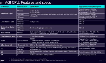 Hot Chips 2026: Arm details AGI server CPU with two 70-core N3P chiplets — touts 2 TB/s UCIe fabric link and 12-channel memory controller