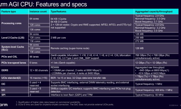 Hot Chips 2026: Arm details AGI server CPU with two 70-core N3P chiplets — touts 2 TB/s UCIe fabric link and 12-channel memory controller
