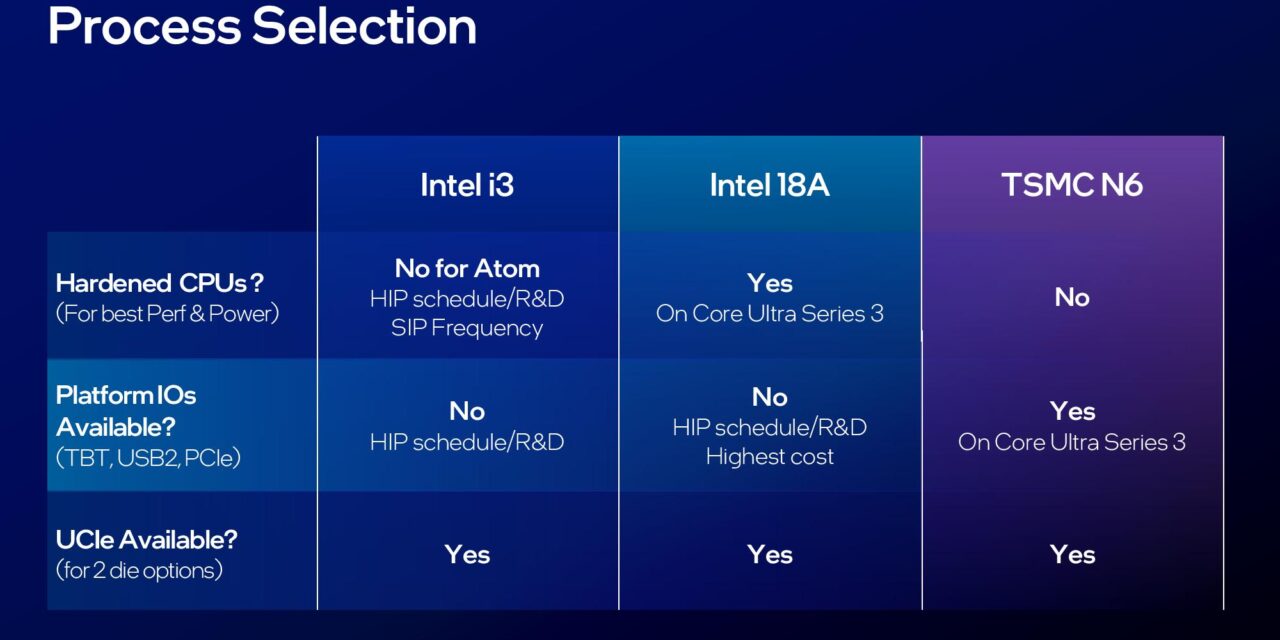 Hot Chips 2026: Intel details cutting-edge tech in entry-level Wildcat Lake — value-focused 18A chips necessitated UCIe integration