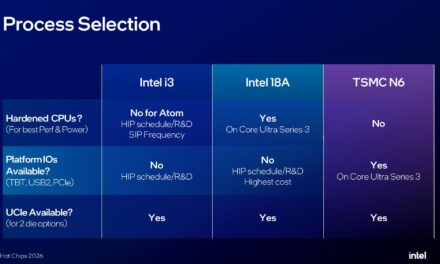 Hot Chips 2026: Intel details cutting-edge tech in entry-level Wildcat Lake — value-focused 18A chips necessitated UCIe integration