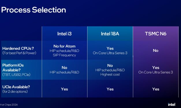 Hot Chips 2026: Intel details cutting-edge tech in entry-level Wildcat Lake — value-focused 18A chips necessitated UCIe integration