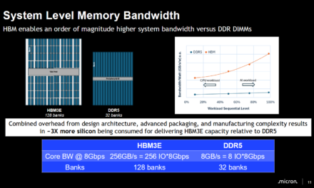 <div>Hot Chips 2026: Micron warns HBM wafer penalty is widening with every generation — AI memory uses 3x more silicon than DDR5, company says memory wall is ‘getting worse’ as prices rise</div>