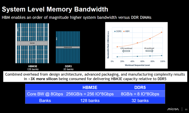 <div>Hot Chips 2026: Micron warns HBM wafer penalty is widening with every generation — AI memory uses 3x more silicon than DDR5, company says memory wall is ‘getting worse’ as prices rise</div>