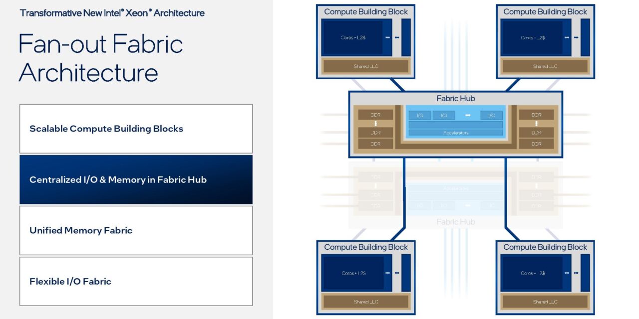 <div>Hot Chips 2026: Intel Xeon 7 ‘Diamond Rapids’ comes with up to 256 P-cores, 1.28 GB of last-level cache — next-gen 18A-P CPU also brings AVX 10.2 and uses UCIe-S instead of EMIB</div>
