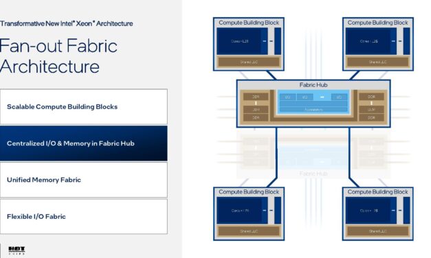 <div>Intel Xeon 7 ‘Diamond Rapids’ comes with up to 256 P-cores, 1.28 GB of last-level cache — next-gen 18A-P CPU also brings AVX 10.2 and uses UCIe-S instead of EMIB</div>