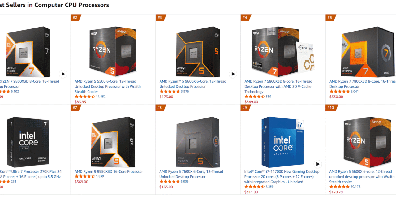 <div>Two Intel chips break Amazon’s top 10 CPUs for the first time in months — Core Ultra 7 270K and Core i7-14700K finally challenge AMD desktop dominance</div>