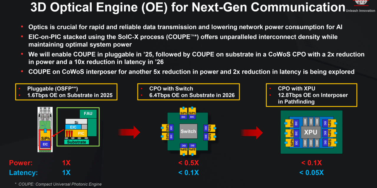 <div>Co-Packaged Optics (CPO) foundry roadmaps — breaking down TSMC, Intel, Samsung, and GlobalFoundries’ approach to next-generation scale-up connectivity</div>