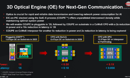 <div>Co-Packaged Optics (CPO) foundry roadmaps — breaking down TSMC, Intel, Samsung, and GlobalFoundries’ approach to next-generation scale-up connectivity</div>