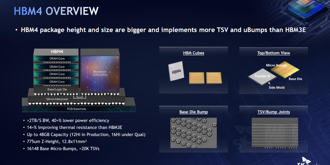 Hot Chips 2026: SK hynix pushes hybrid bonding to HBM5 as AI memory hits 775-micron ceiling — firm extends MR-MUF through Nvidia Rubin