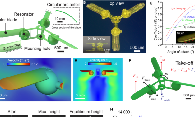 3D-printed sound-powered jet engines propel micro drones — fliers are completely silent; researchers use ultrasonic frequencies to drive 12,000-RPM silent hovering fliers