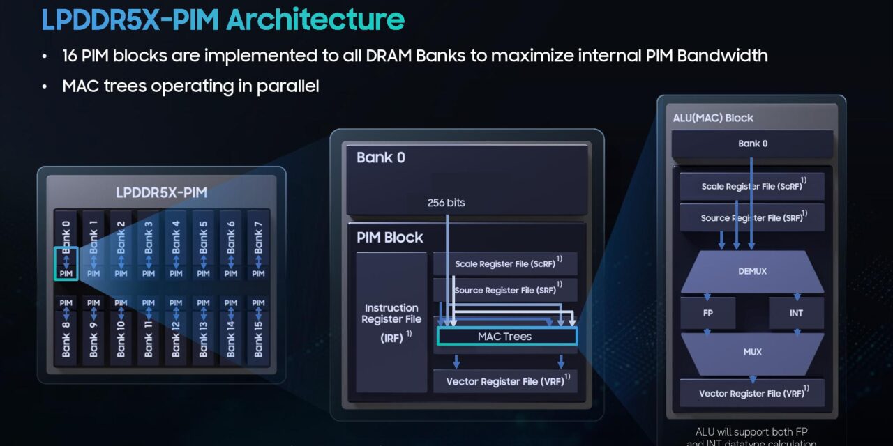 Hot Chips 2026: Samsung makes LPDDR5X smart with logic unit in memory — LPDDR5X-PIM is 3.01x faster than LPDDR5X in AI inference with 8x the bandwidth