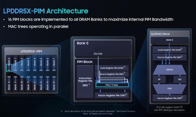 Hot Chips 2026: Samsung makes LPDDR5X smart with logic unit in memory — LPDDR5X-PIM is 3.01x faster than LPDDR5X in AI inference with 8x the bandwidth