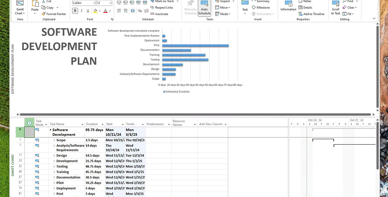 Microsoft’s best project management tool was over $1,000, but now it’s only $70