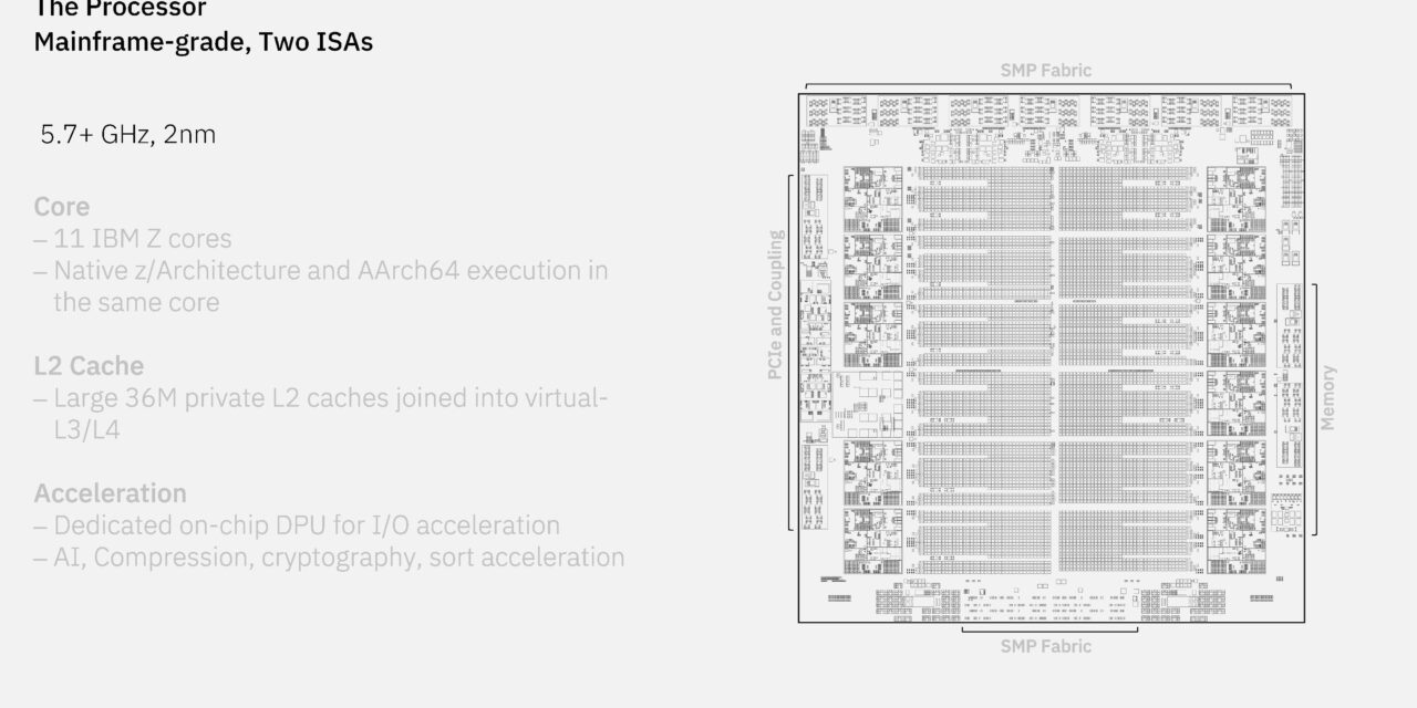 <div>IBM’s first dual-ISA core natively executes ARM and z/Architecture in the same core; all cores run at 5.7 GHz base frequency — next-gen mainframe AI processor is built on 2nm node with 11 cores</div>