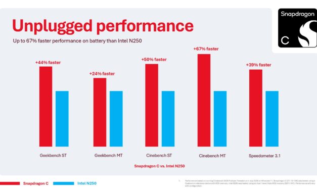 Qualcomm details Snapdragon C specs for $300 laptops for the first time — claims 67% faster performance on battery than Intel N250, AC performance remains a mystery