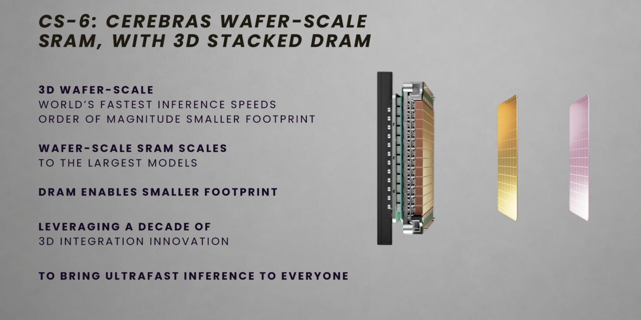 Hot Chips 2026: Cerebras lays out the future of wafer-scale AI — Nexus system architecture triples rack-scale performance, CS-6 wafer to incorporate stacked DRAM