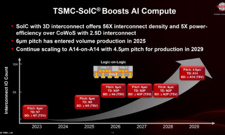 The current state of Hybrid Bonding in 2026 — TSMC sits at 6 microns and the HBM delay that nobody expected