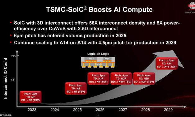 The current state of Hybrid Bonding in 2026 — TSMC sits at 6 microns and the HBM delay that nobody expected