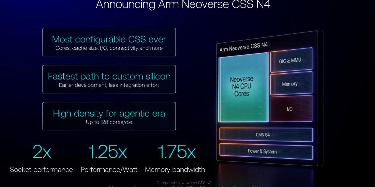 <div>Arm debuts next-gen semi-custom Neoverse CSS N4 ‘Falcon’ platform — compute subsystem packs up to 128 cores per die on TSMC N3P</div>