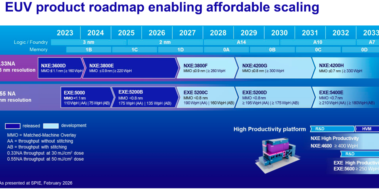 Intel surpasses one million High-NA EUV wafers processed, outpaces the rest of the industry combined — company also trailblazing giant 6×12 photomasks to speed production and lower costs