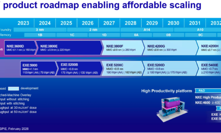 Intel surpasses one million High-NA EUV wafers processed, outpaces the rest of the industry combined — company also trailblazing giant 6×12 photomasks to speed production and lower costs
