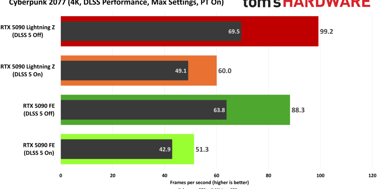We explored early DLSS 5 performance with community mods — and the limits of the 12V-2×6 power connector may hold it back on the RTX 5090