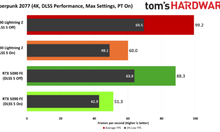 We explored early DLSS 5 performance with community mods — and the limits of the 12V-2×6 power connector may hold it back on the RTX 5090