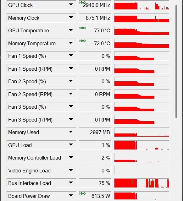 <div>Enthusiast says DLSS 5 pushed RTX 5090 past 600W and melted the 16-pin connector — Nvidia’s neural rendering tech adds up to 50% more power draw in testing</div>