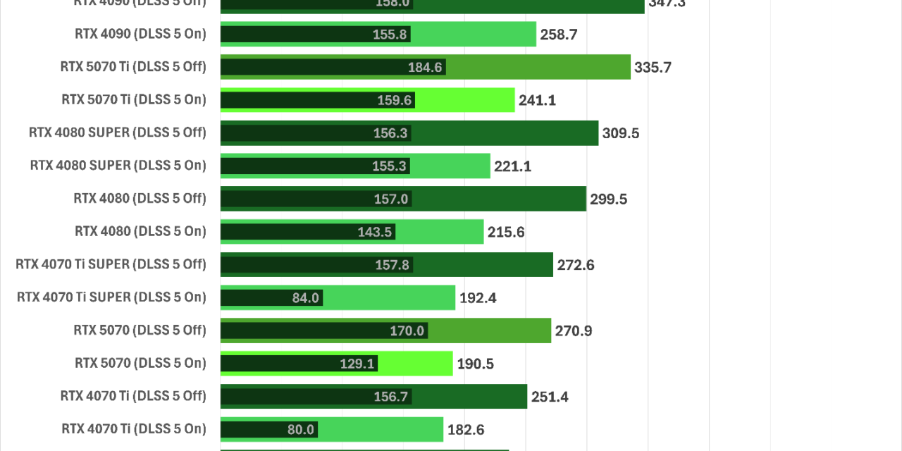We tested unofficial DLSS Multi Frame Generation support on RTX 40-series GPUs — new mod brings RTX 50-series exclusive feature to older cards, and it really works