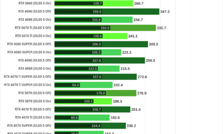 We tested unofficial DLSS Multi Frame Generation support on RTX 40-series GPUs — new mod brings RTX 50-series exclusive feature to older cards, and it really works