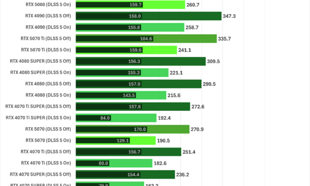 We tested unofficial DLSS Multi Frame Generation support on RTX 40-series GPUs — new mod brings RTX 50-series exclusive feature to older cards, and it really works