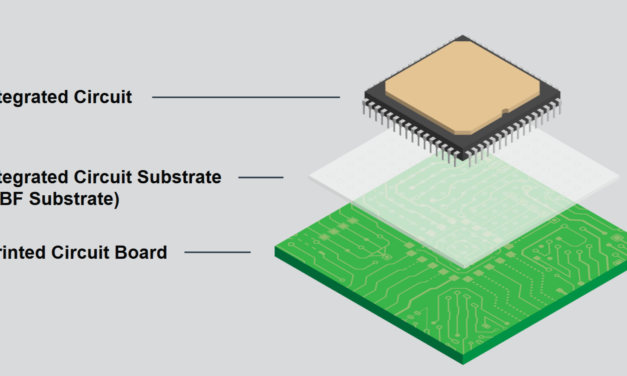 The state of ABF substrates in data center silicon in 2026 — solving the supply crunch and material wall beneath every AI accelerator