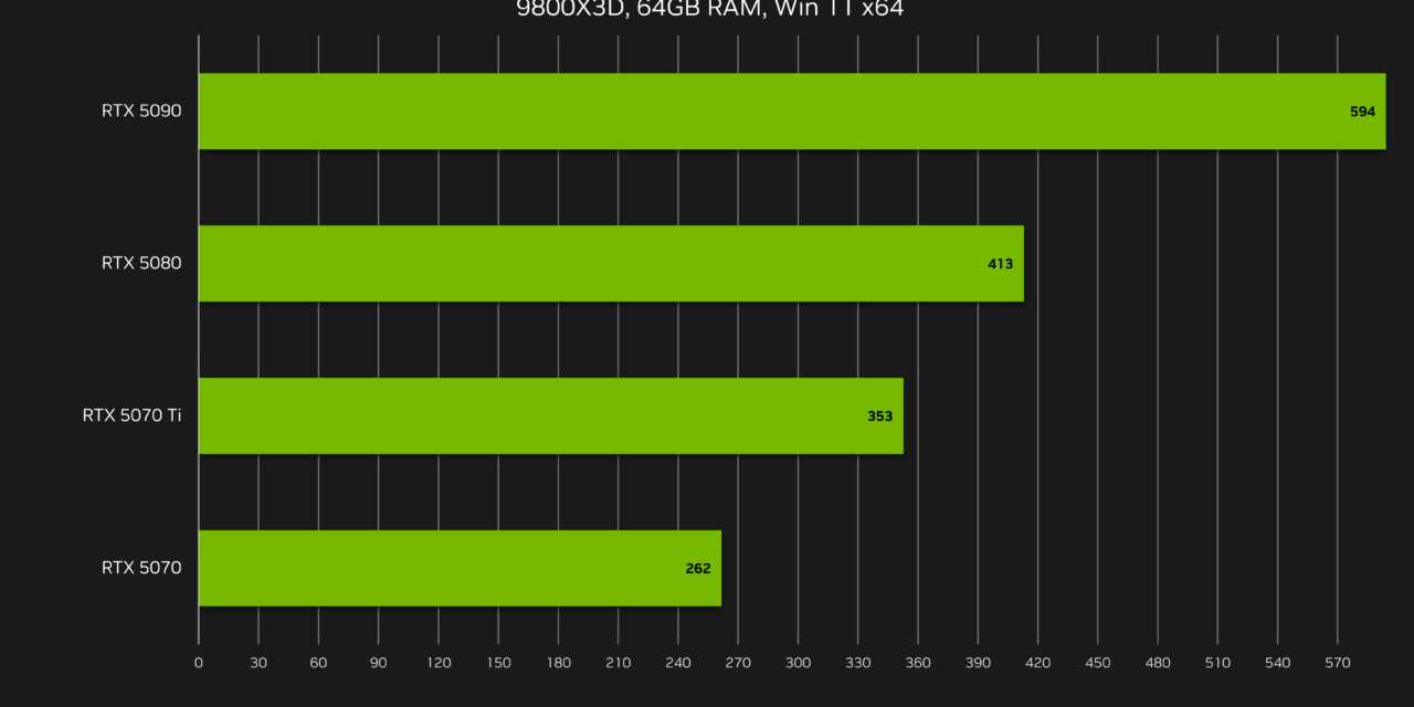 <div>Nvidia’s controversial DLSS 5 will launch September 3 with NBA2K27, company shares first benchmarks — available on all RTX 50 series GPUs, laptops, and GeForce NOW</div>