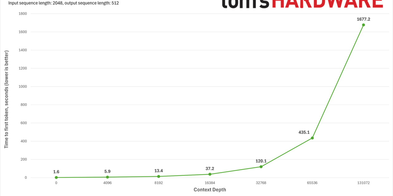 <div>Benchmarking Qwen 3.8 27B on RTX 5090 and beyond — VRAM capacity alone can’t overcome severe software and inference engine bottlenecks</div>
