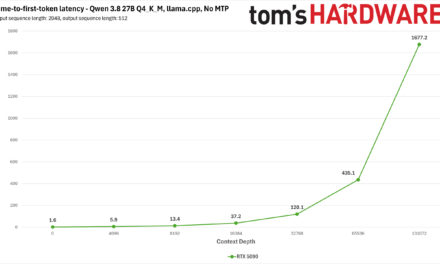 <div>Benchmarking Qwen 3.8 27B on RTX 5090 and beyond — VRAM capacity alone can’t overcome severe software and inference engine bottlenecks</div>