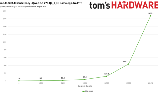 <div>Benchmarking Qwen 3.8 27B on RTX 5090 and beyond — VRAM capacity alone can’t overcome severe software and inference engine bottlenecks</div>
