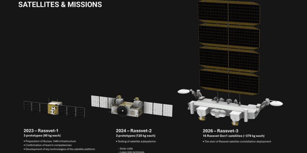Russian Starlink rival flounders after entire batch of satellites fails to reach operational altitude — many of the 16 launched hit less than half their 870km target, and two are already falling back to Earth