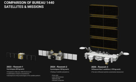 Russian Starlink rival flounders after entire batch of satellites fails to reach operational altitude — many of the 16 launched hit less than half their 870km target, and two are already falling back to Earth
