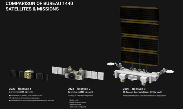 Russian Starlink rival flounders after entire batch of satellites fails to reach operational altitude — many of the 16 launched hit less than half their 870km target, and two are already falling back to Earth